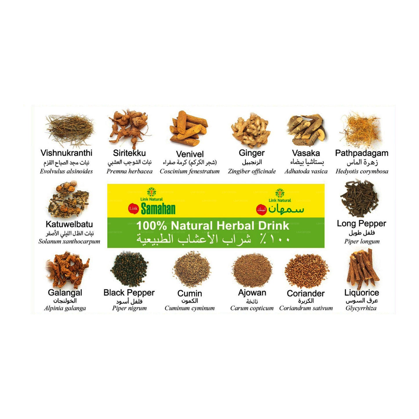 समाहन को लिंक करें